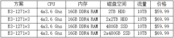 ShockHosting美国服务器方案