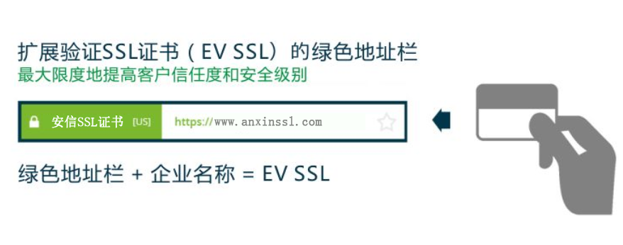 单域名SSL证书