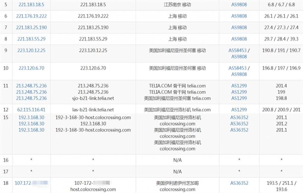 Virmach洛杉矶VPS移动路由