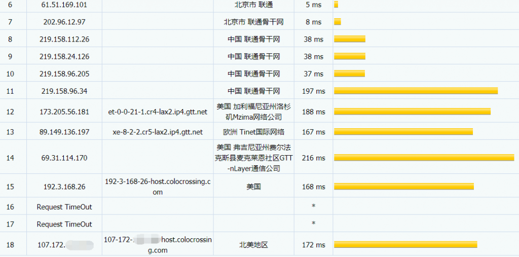 Virmach洛杉矶VPS联通路由