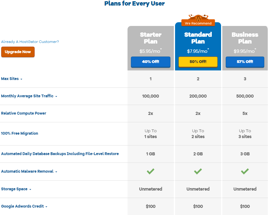 HostGator WordPress云主机方案参数