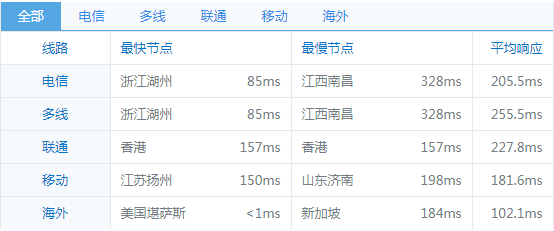 HostEase美国空间评测