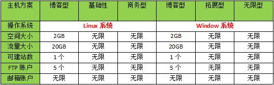 HostEase美国空间评测