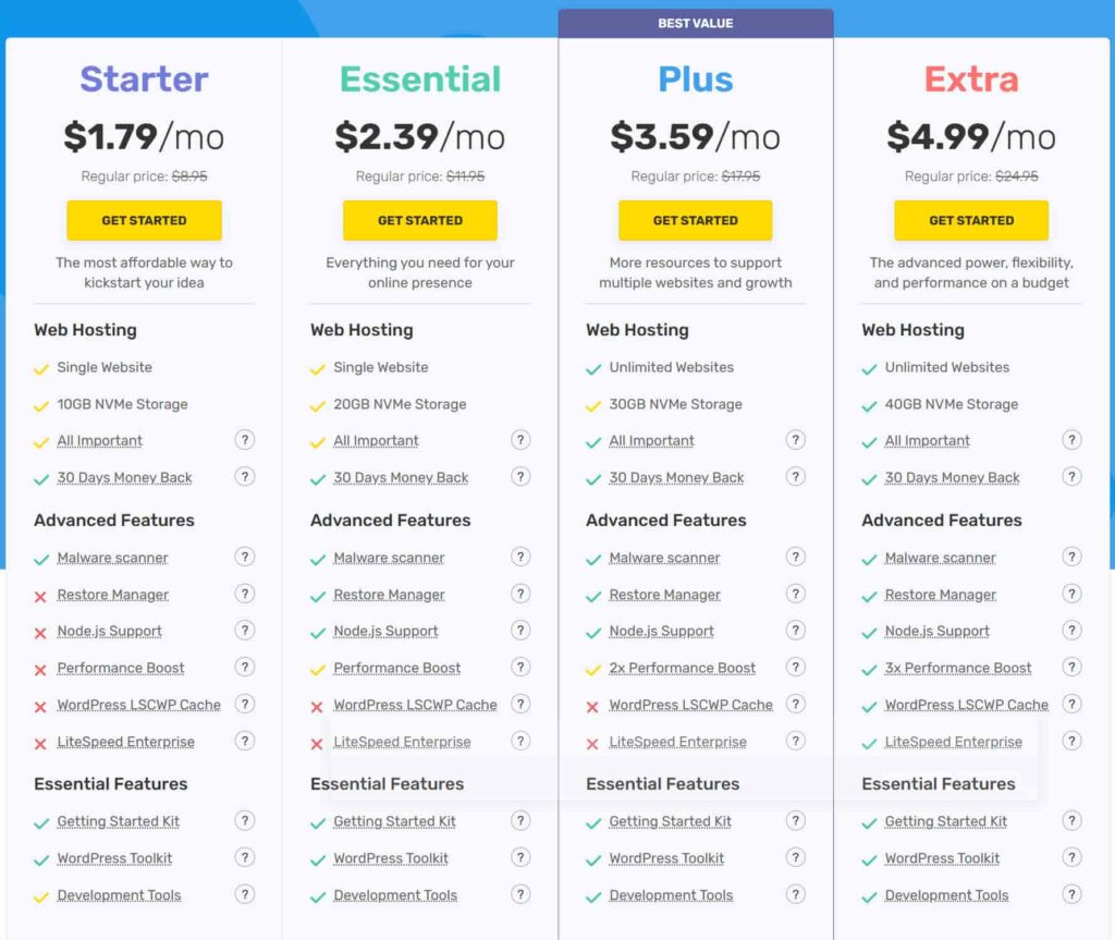 FastComet虚拟主机产品方案