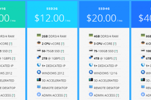 VirMach VPS产品