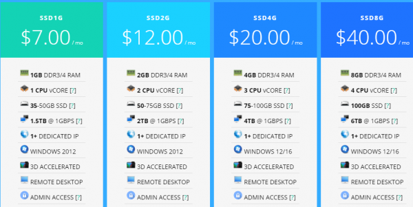 VirMach VPS产品