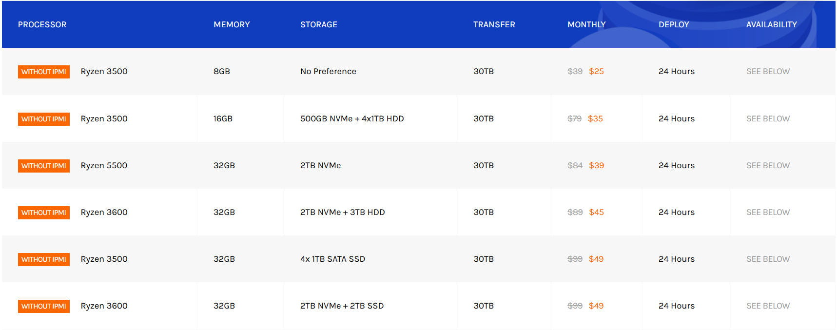 VirMach美国服务器