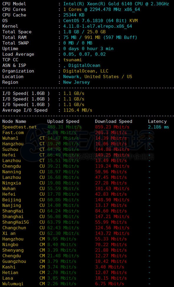 DigitalOcean美国纽约VPS