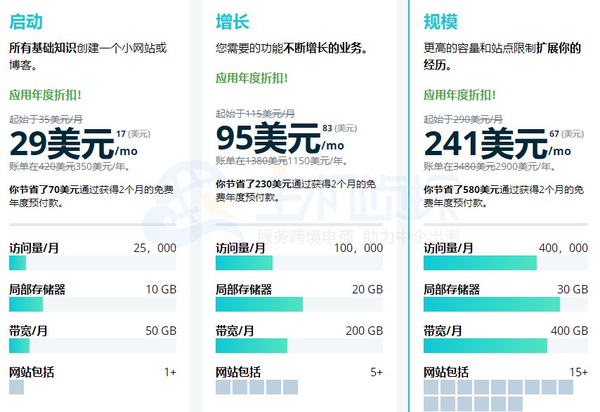 WP Engine主机方案