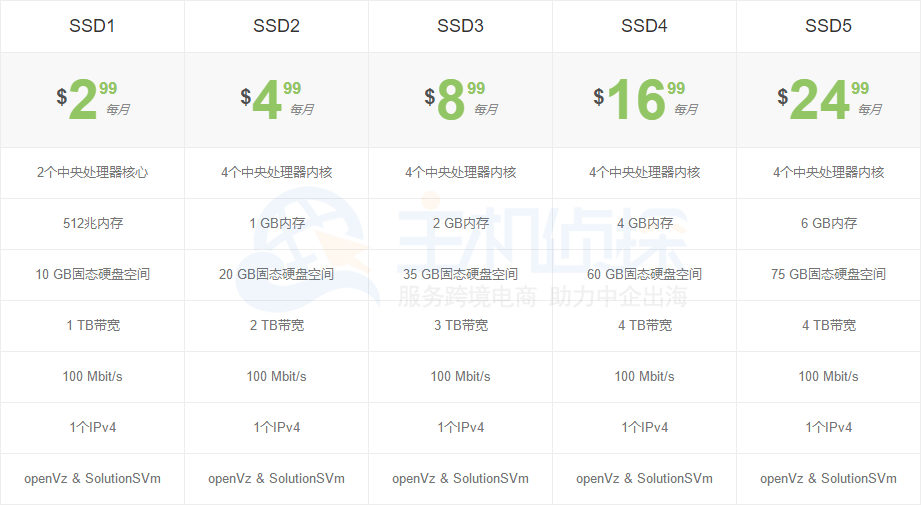 FtpIt SSD VPS方案