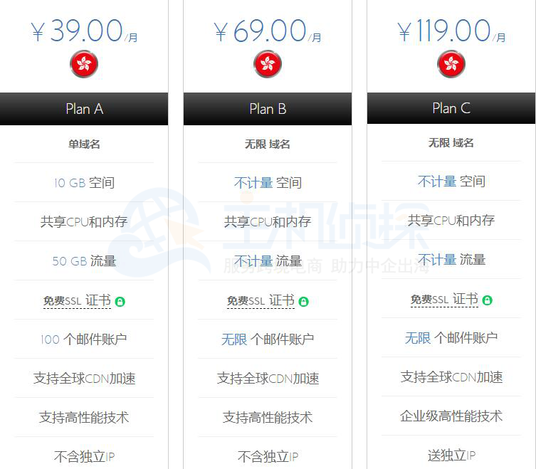BlueHost香港主机建站怎么样？有什么优势？