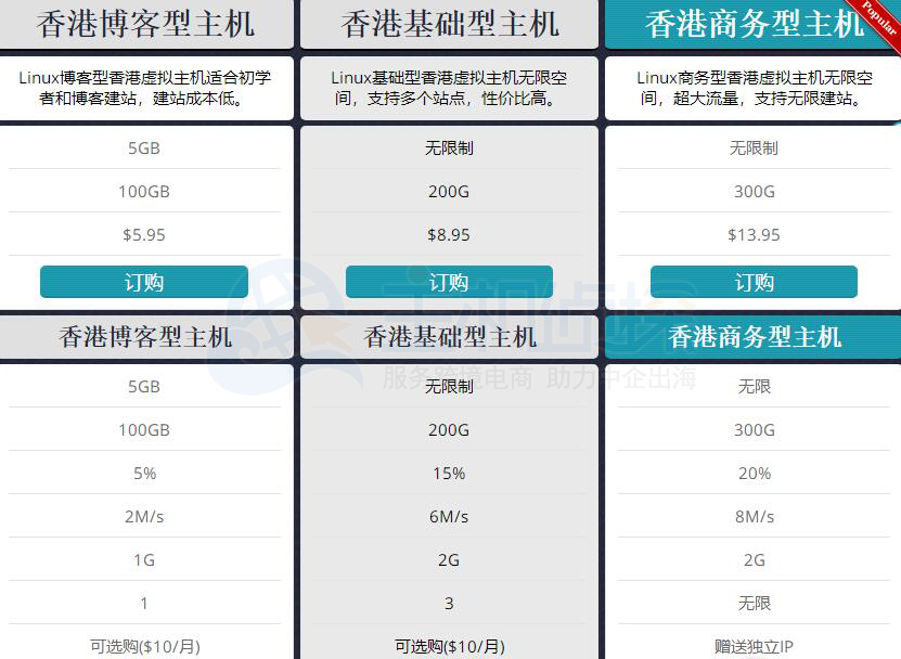 HostEase香港主机方案