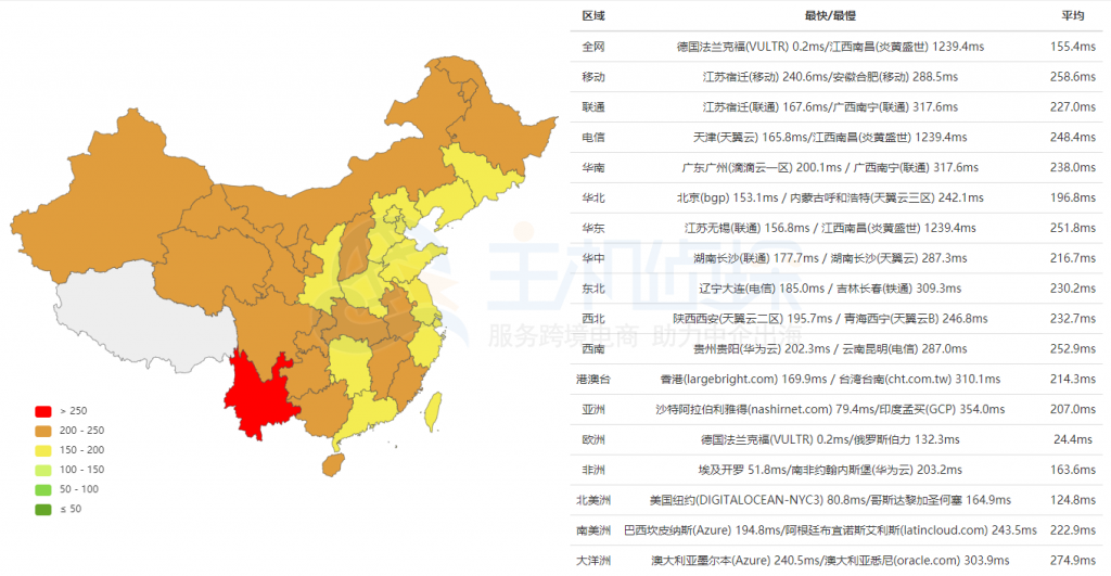 法兰克福机房ping速度