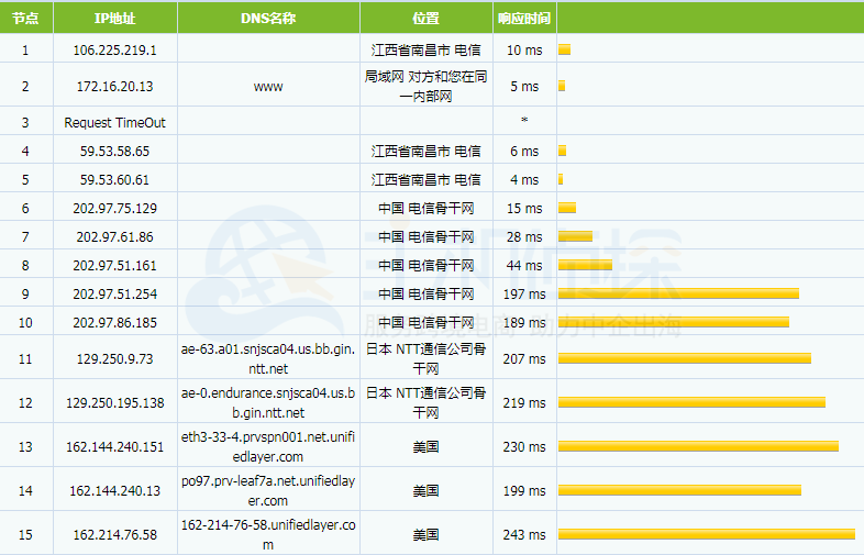 BlueHost美国站群服务器tracert测试