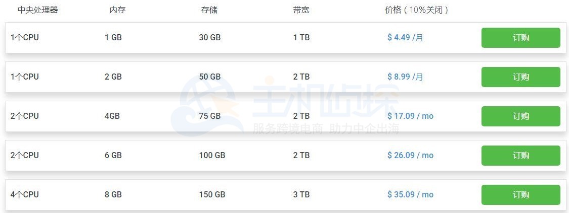 Hostwinds 提供各种类型的 VPS 计划