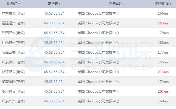 Vultr PING结果图