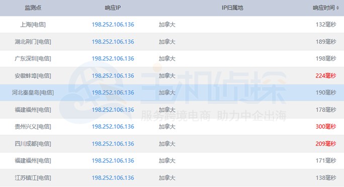 HawkHost洛杉矶和新加坡机房速度对比