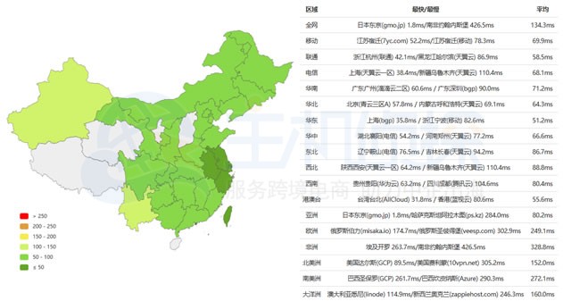 RAKSmart日本服务器PING速度测试