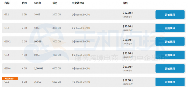 Serverpoint云VPS