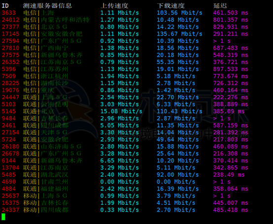 Bluehost美国SSD服务器国内三网节点下载和上传测速