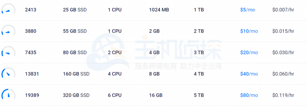 Vultr VPS主机方案
