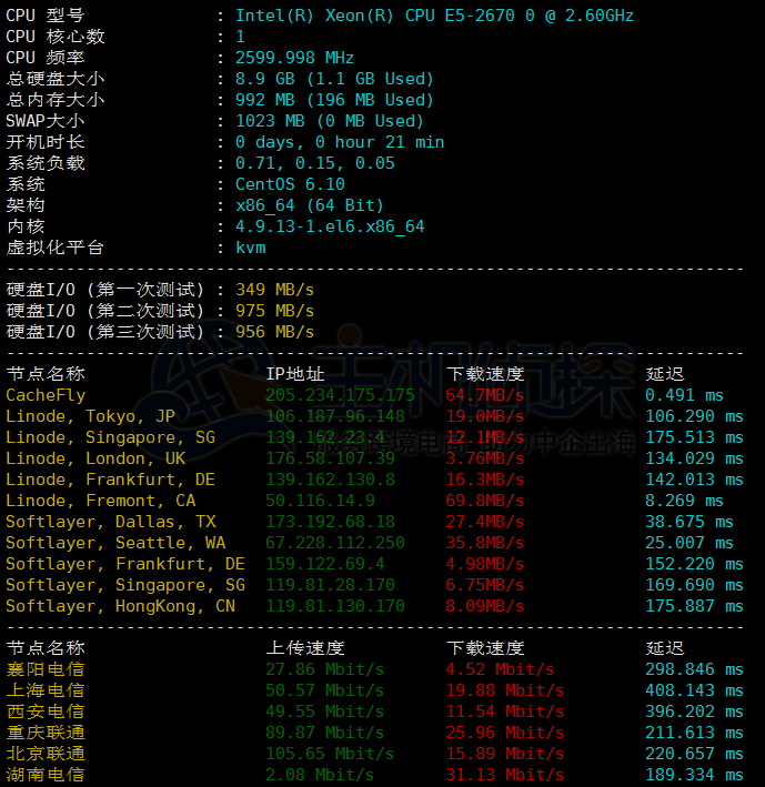 martHost VPS硬件测试