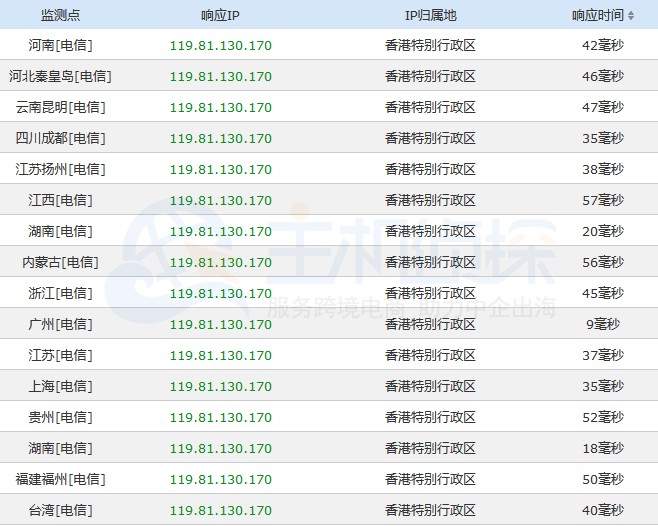 HostUS ping速度