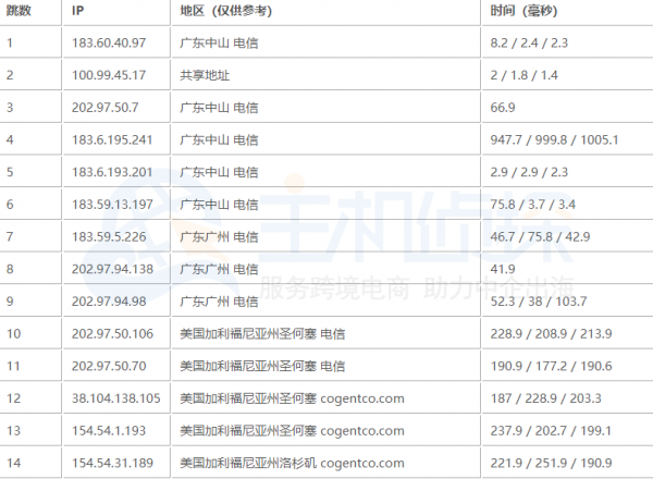 去程路由追踪