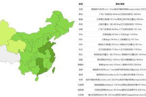 RAKsmart韩国服务器Ping速度测试