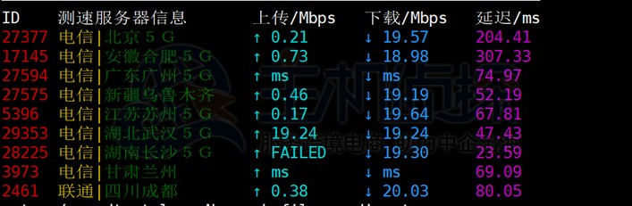 RAKsmart韩国服务器下载上传速度
