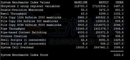 Unixbench测试