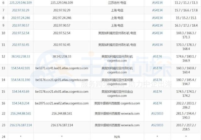 Virmach西雅图VPS电信路由