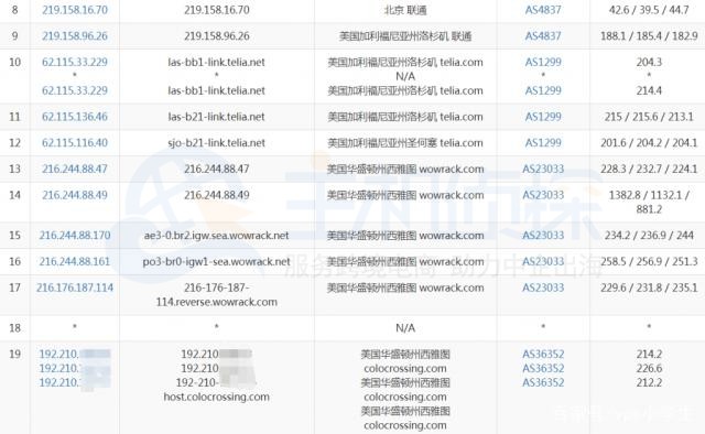 Virmach西雅图VPS联通路由