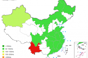 ping速度测试
