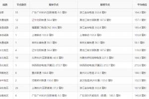 HawkHost香港机房ping结果图