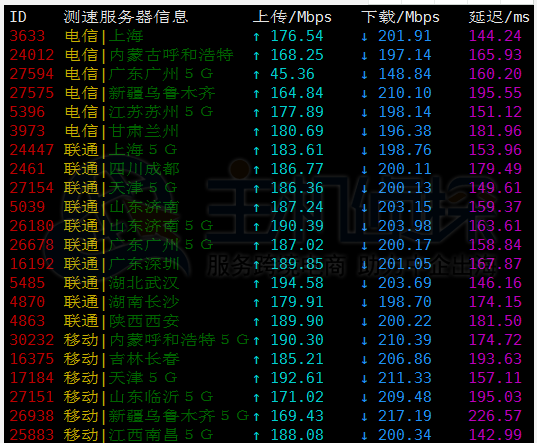 下载速度图
