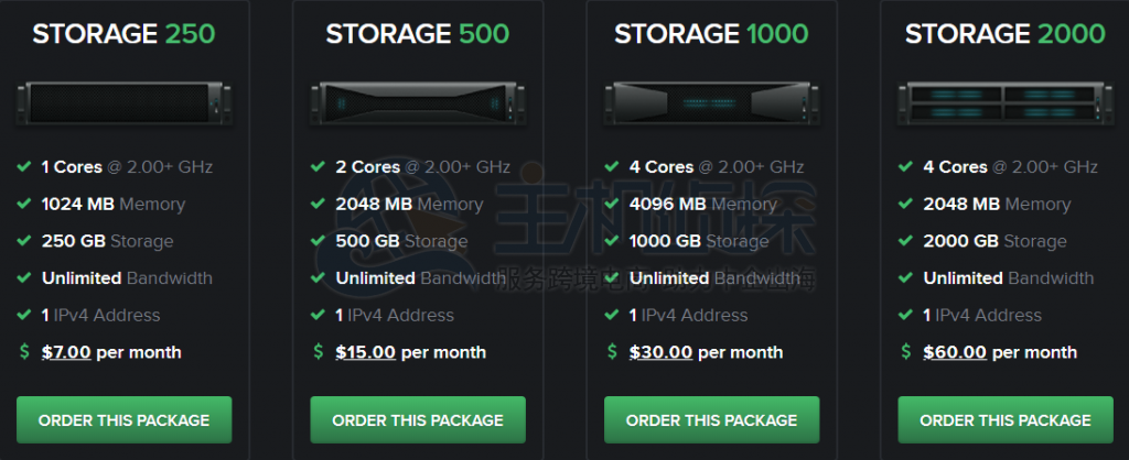 BuyVM VPS方案