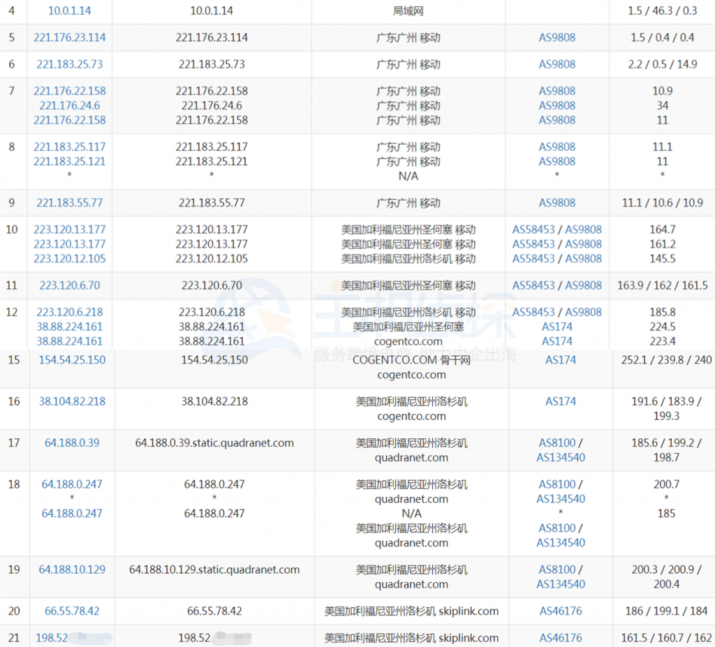 FtpIt移动路由