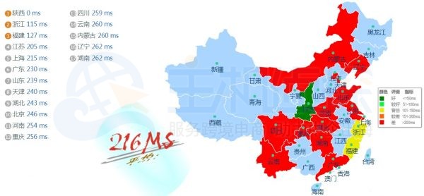 ping速度