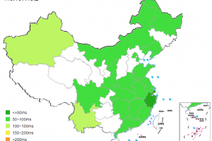 Ping测试结果