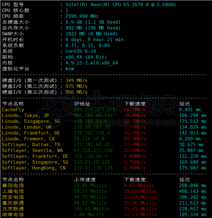 SmartHost VPS硬盘方面