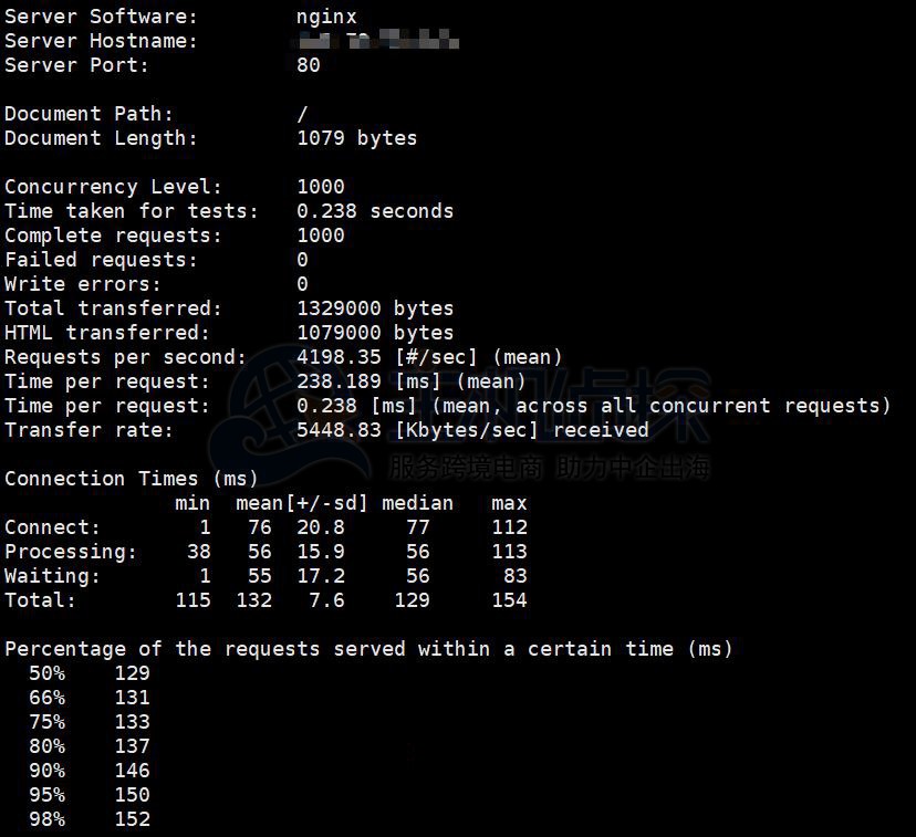 HostDare VPS压力测试