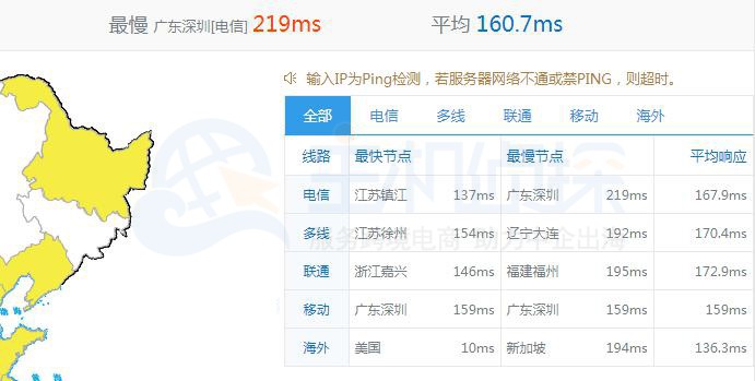 HostDare VPS的全国ping