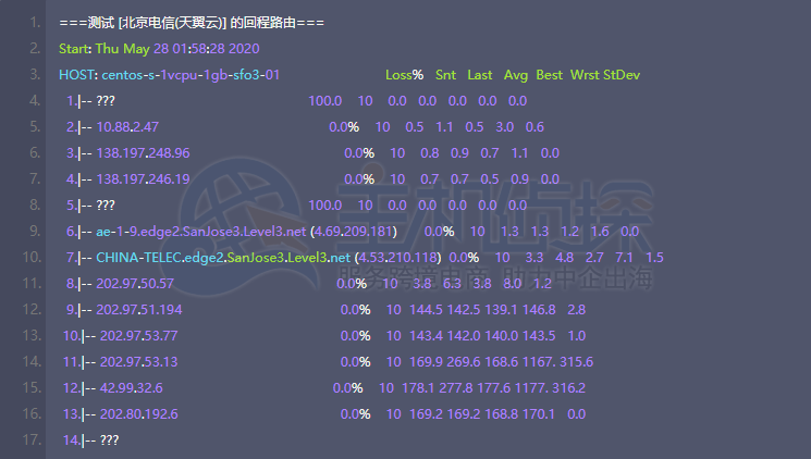 DigitalOcean电信回程