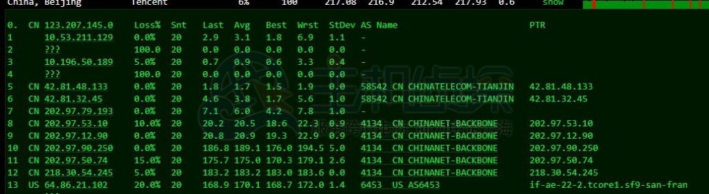 DigitalOcean电信去程