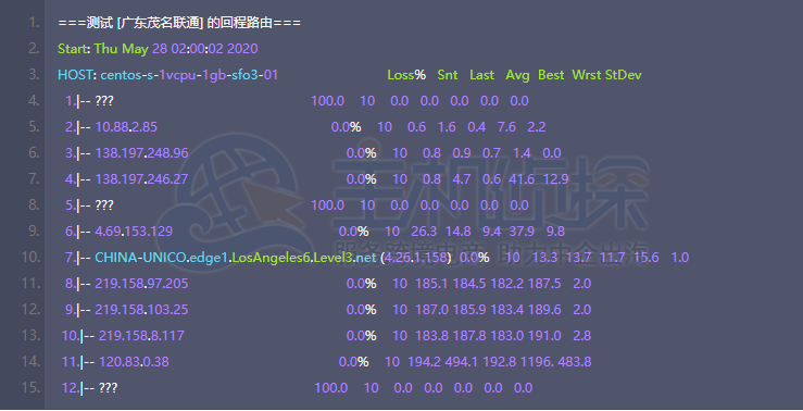 DigitalOcean联通回程