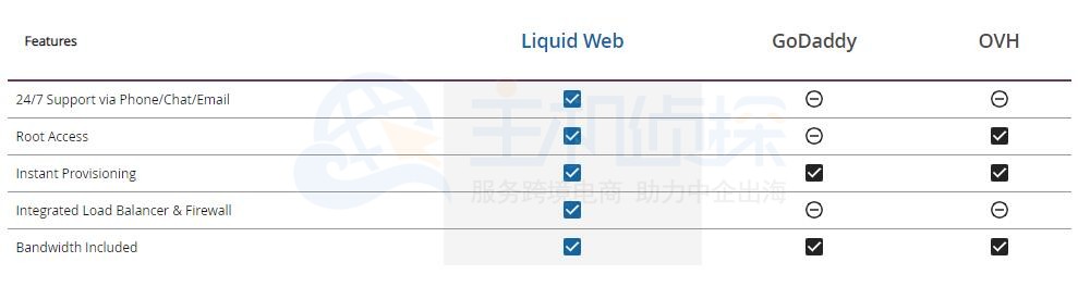 Liquid Web对比