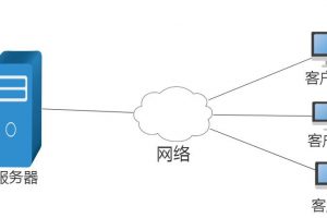 Megalayer分析导致服务器无法正常运行的三个原因