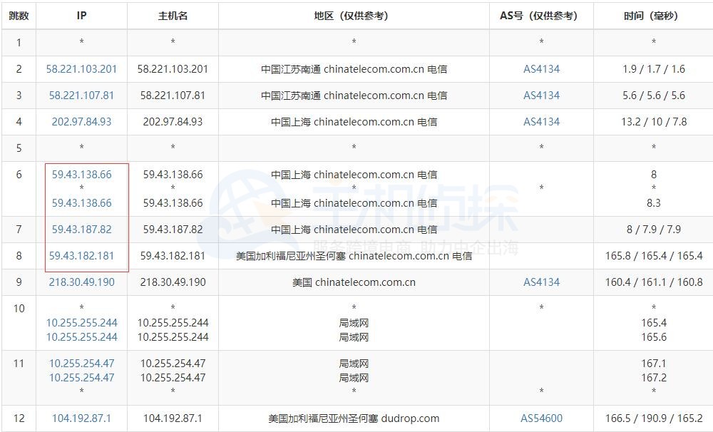 RAKsmart精品网线路江苏南通电信的去程路由