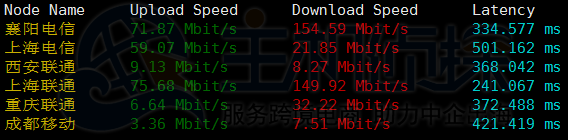 Vultr多伦多机房国内下载速度